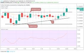 iota cardano and monero price analysis and prediction for