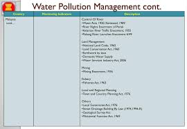 Allowing water services to be in the concurrent list so as to allow the federal government to take over responsibility for the management and provision of water supply services from the states. Ppt Asean Working Group On Water Resources Management Awgwrm Powerpoint Presentation Id 4473379
