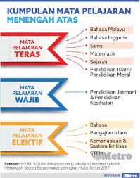 Justeru itu semua guru matapelajaran bagi kelas sains perlu berbincang agihan wang tersebut. Tambah Baik Aliran Sains Sastera