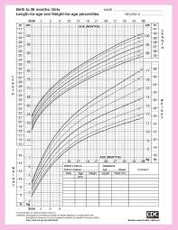 indian baby weight and height chart with regard to baby