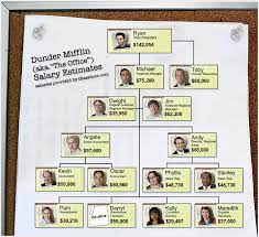 Dunder Mifflin Salaries Revealed By Glassdoor Com Glassdoor