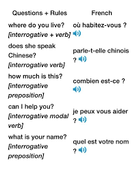 French Questions Pdf Learn French French Phrases French Language Learning