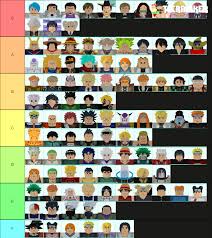 When roblox events come around, the threads about it tend to get out of hand. Uh A Tier List Fandom