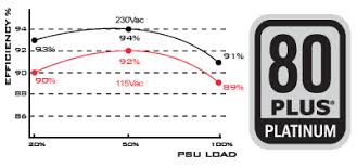 نتیجه تصویری برای استاندارد پلاتینیوم پاور