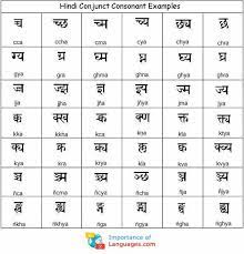 Hindi, sanskrit, devanagari script, vowels & consonants. Learn Hindi Alphabet Hindi Language Alphabet Chart Table Learn Hindi Hindi Alphabet Hindi Language Learning