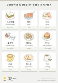 Pin By Lily On Korean Learn Korean Alphabet Korean Language Learning Korean Words Learning