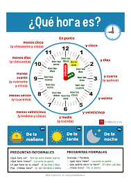 Pin By Anabilhega On Aprender Ingles Learning Spanish Spanish Classroom Activities Spanish Lessons