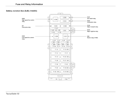 I have an e90 2011 320d efficient dynamics from what i can see i need to change out fuses. Solved Fuse Box Diagram For 2002 Ford Taurus Fixya