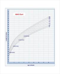 40 Actual Percentile Chart For Breastfed Babies