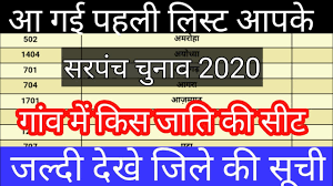 Gram Panchayat Chunav 2020 Panchayat Chunav 2020 Up Gram Panchayat Chunav Date 2020 Up Gram Panch Youtube