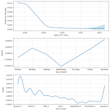 With this model, the bitcoin price will reach $100,000 by december 2021, or early 2022. Dent Crypto Price Prediction 2021