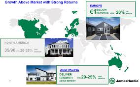 Check spelling or type a new query. James Hardie On The Right Track But Shares Are Expensive Nyse Jhx Seeking Alpha