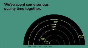 We'll show you how to see your top tracks and. Spotify Wrapped 19 Is Out And I Probably Listened To More Music Than Everyone Dev