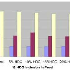 , turkey's household income per capita for 2018 was $3,061 usd. Average Turkey Poult Weight Gain Over 14 D With Inclusion Of Hdg In Diet Download Scientific Diagram