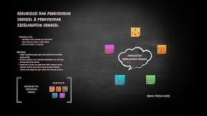 Materi quis perancangan dan pengembangan produk a. Organisasi Dan Pengurusan Bengkel Dan Pengurusan Keselamatan By Ainn Adlieyna