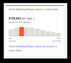 Salaries in kuala lumpur, malaysia. The 10 Best Entry Level Marketing Jobs Lumen5 Learning Center