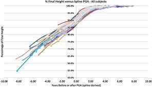 Maybe you would like to learn more about one of these? The Uniform Pattern Of Growth And Skeletal Maturation During The Human Adolescent Growth Spurt Scientific Reports