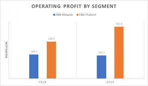 Before the annual general shareholders meeting 2017, mr. 10 Things I Learned From The 2020 F N Holdings Berhad Agm