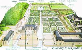 pin di jeszenszky mariann su chateau de villandry gardens giardinaggio orto