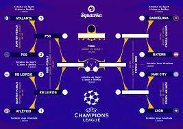 Founded in 1992, the uefa champions league is the most prestigious continental club tournament in europe, replacing the old european cup. 2019 20 Uefa Champions League Discussion Thread Uefa Champions League Page 97 Bayernforum Com