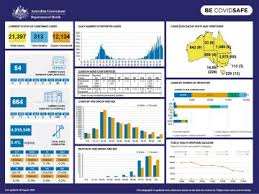 Skip to sections navigation skip to content skip to footer. Coronavirus Covid 19 At A Glance 10 August 2020 Australian Government Department Of Health