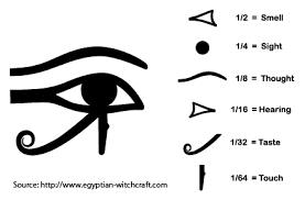 Jul 03, 2021 · a fitt pizza tésztájához tartozó alapanyagokat egy aprítógéppel egyneművé zúzzuk, majd kettéosztjuk. Udjat Eye Of Horus Egyptian Symbol Of Divinity Protection Collectibles Fundetfunval Cultures Ethnicities