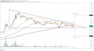 Learn about the dogecoin price, crypto trading and more. Dogecoin Price Prediction Doge On The Verge Of A 50 Breakout Dogecoin