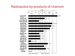 The method can be used for dating sediments from either a marine or a playa lake environment. Chapter 21 Nuclear Chemistry Ppt Video Online Download