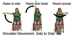 Image result for Shoulder Range of Motion Exercises