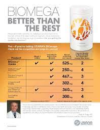 Isa ang usana biomega (fish oil) sa mga paborito kong health supplements. Usana High Quality Science Based Nutrition And Skin Care Usana Usana Health Sciences True Health