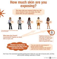 Vitamind Infographic Vitamins Vitamin D Vitamins And Minerals