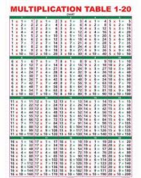 Tables From 1 To 20 Chart In 2020 Multiplication Table Multiplication Chart Printable Multiplication