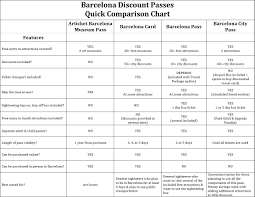 barcelona passes comparison barcelona card versus barcelona