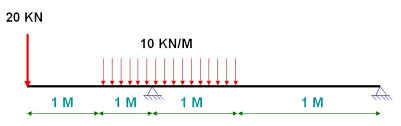 Sheer force diagram (sfd) and bending moment diagram (bmd) are the most important first step toward design calculations of structural or machine elements. How To Calculate And Draw Bending Moment And Create Bmd Diagram In Four Steps