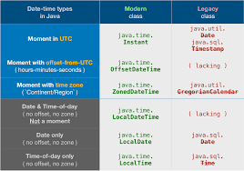How To Get Number Of Days Between Two Calendar Instance Stack Overflow
