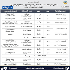 تحميل امتحان الكيمياء الثانوية العامة 2021. Ø¬Ø¯ÙˆÙ„ Ø§Ù…ØªØ­Ø§Ù†Ø§Øª Ø§Ù„Ø«Ø§Ù†ÙˆÙŠØ© Ø§Ù„Ø¹Ø§Ù…Ø© 2021 Ø§Ù„ÙƒÙˆÙŠØª Ø¨ÙˆØ§Ø¨Ø© Ø§Ù„Ù…ØªÙ…ÙŠØ²