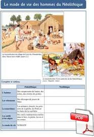 Comment Vivaient Les Hommes Du Neolithique La Classe Des Gnomes Histoire Cm1 La Prehistoire Cm1 Histoire Ce2