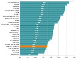 the cost of fiscal unilateralism potential retaliation