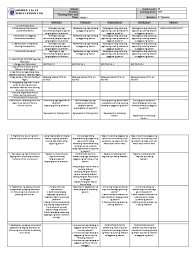 The english sonnet has two rhyme schemes. Grade 6 Dll Epp 6 Q4 Week 7
