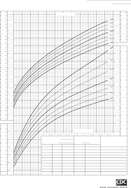 birth to 36 months girls growth chart free download