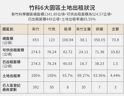 It straddles hsinchu city and hsinchu county in taiwan. æˆ'å€'é‚„éœ€è¦ä¸‹ä¸€åº§åœ'å€ ç«¹ç§'ä¸‰æœŸæ›´åé‡å•Ÿç´€äº‹ å ±å°Žè€…the Reporter