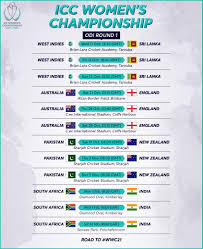 This was after the icc granted full international status to twenty20 matches played between member sides from 1 january 2019. Women S Cricket Breaks New Grounds