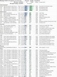 Skedball Weekly Sports Tv Ratings 5 20 5 26 2019 Showbuzz