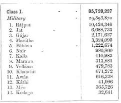 Which Are The Real Kshatriya Castes Quora Caste system & kayastha for more log on at www.thecorrespondent.in. which are the real kshatriya castes