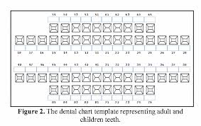 Figure 1 From Interactive Dental Charting Towards An
