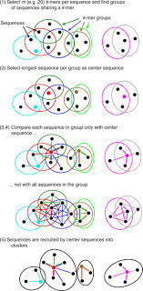 Jiska naam hai error minimum 5 characters. Clustering Huge Protein Sequence Sets In Linear Time Nature Communications