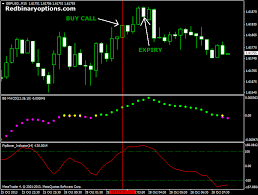 The selected option is then processed. Binary Options Flow Strategy