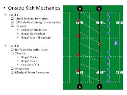 It's a special teams play that occurs at the start of both the first half and second half of a game, as well as after every scoring play. Kicks Anefo September 25 2017 Kevin Chapman Brian