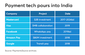 Since this daily is about to retire, i'll just go ahead and tell y'all i invested equally in ada and shib at first. As Indian Crypto Ban Looms Blockchain Projects Find New Life Paymentssource Paymentssource