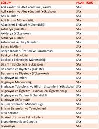 Yukarıdaki bölümler, yök tarafından sunulan yök atlas'tan alındı. Sayisal Puanla Girebileceginiz Her Bolum Tercih Tv